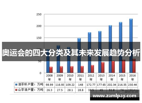 奥运会的四大分类及其未来发展趋势分析